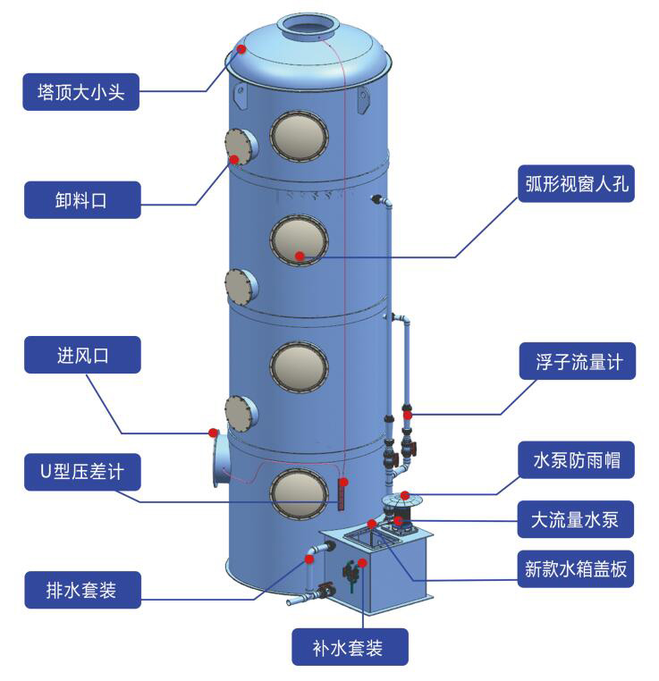 PP喷淋塔